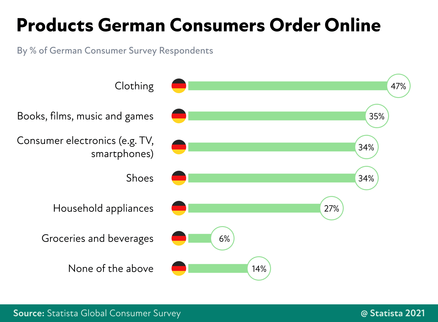 5 Tips To Follow Before You Enter The German Market | BLEND