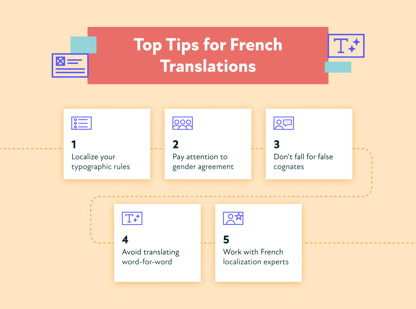 French Translation Common Mistakes | BLEND Localization Blog