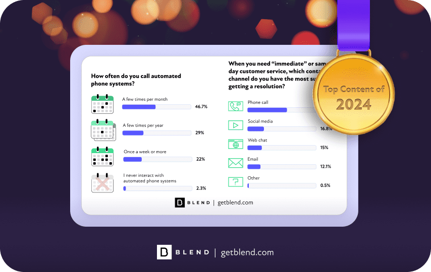 ivr caller preferences 2024 study