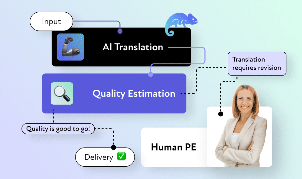 BLEND Launches Flexi to Help Global Companies Scale AI Localization Confidently While Saving Up to 80% of the Costs  